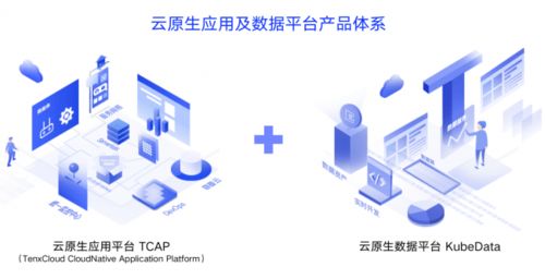 時(shí)速云完成C1輪融資，開啟“雙引擎”驅(qū)動(dòng)增長(zhǎng)戰(zhàn)略