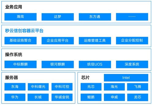 Miaoyun再獲權威認可，榮膺信通院“一云多芯”優秀案例并登榜云管理圖譜