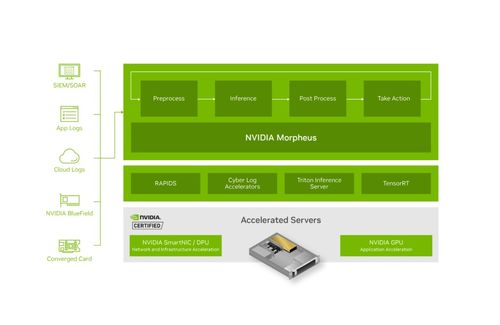 AI增強型網絡安全解決方案 強化勒索軟件檢測的新一代信息安全軟件開發(fā)