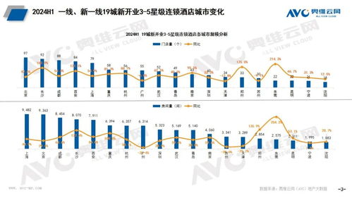 2024年上半年酒店市場觀察 規(guī)模高開穩(wěn)增，產(chǎn)品與餐飲品質(zhì)雙線提升